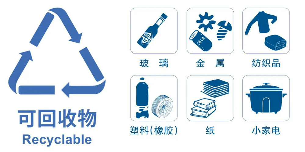 2024 再生資源回收行業(yè)穩(wěn)步發(fā)展，預處理設備助力生活垃圾資源再生